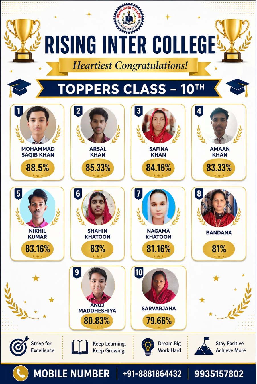 Class 10th Toppers 2026 academic results - Rising Inter College Maharajganj